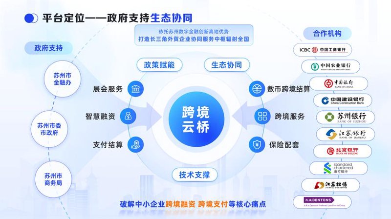高效利用深圳进出口公司的优势方法