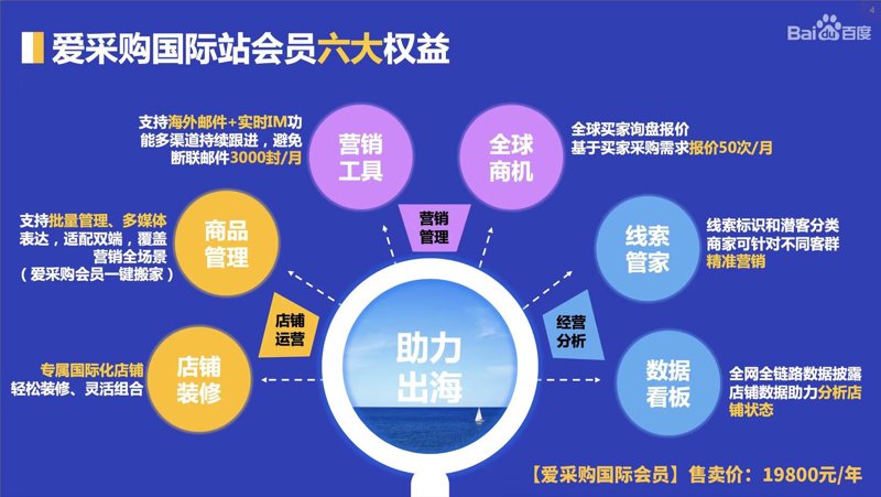 供应链管理